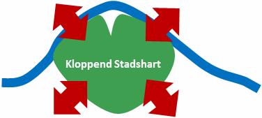 Stichting Kloppend Stadshart