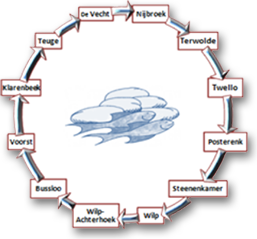 Stichting Naastenhulpvoorst