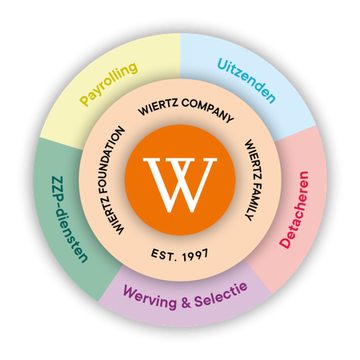 Stichting Wiertz Foundation